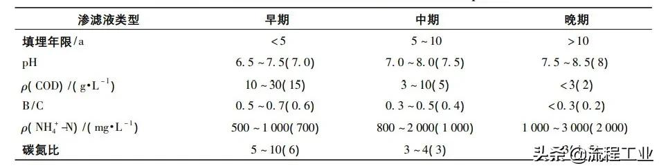 科力迩