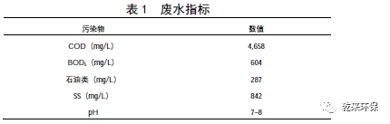 絮凝法处理高浓度舱底含油污水的工艺研究