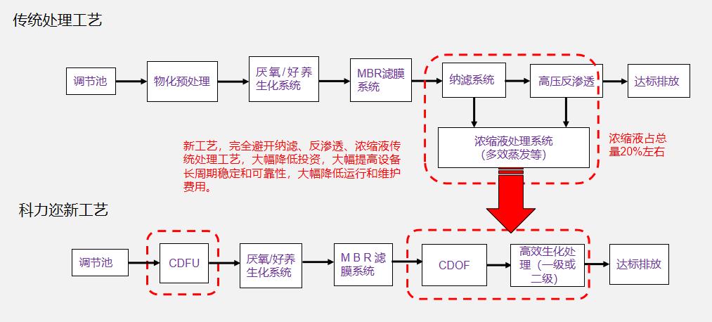 科力迩