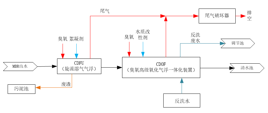 科力迩