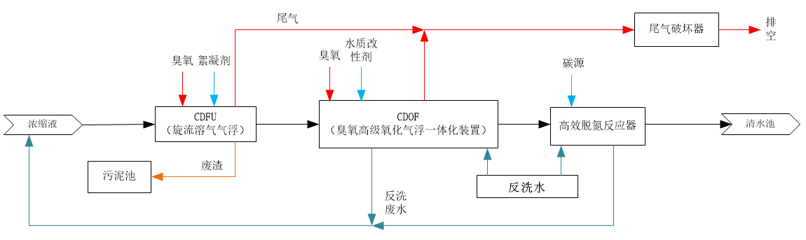 科力迩