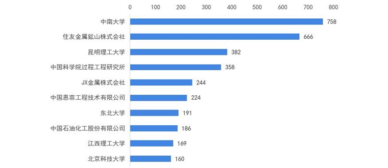 科力迩