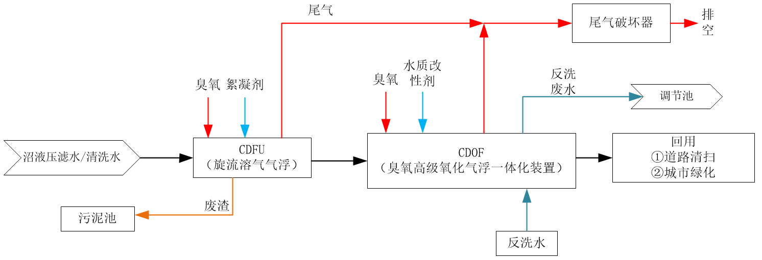 科力迩