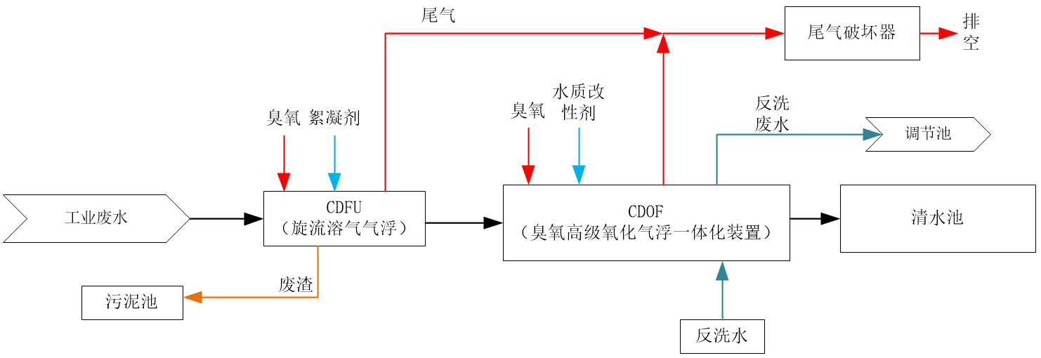 科力迩