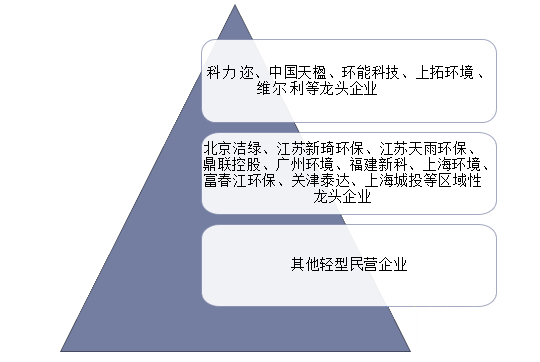 渗滤液处理龙头企业