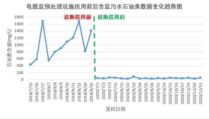 科力迩