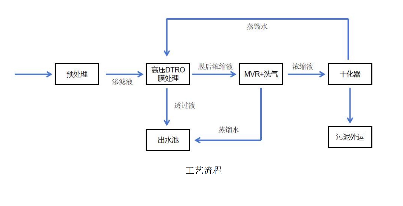 科力迩