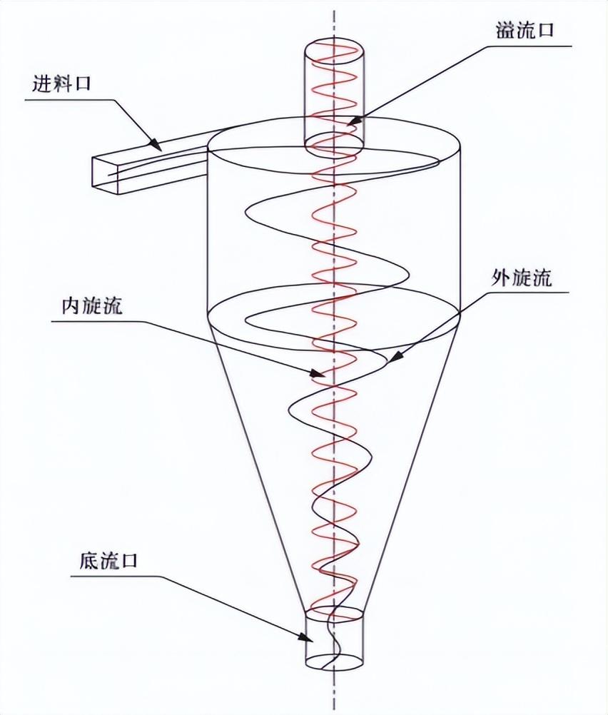 科力迩