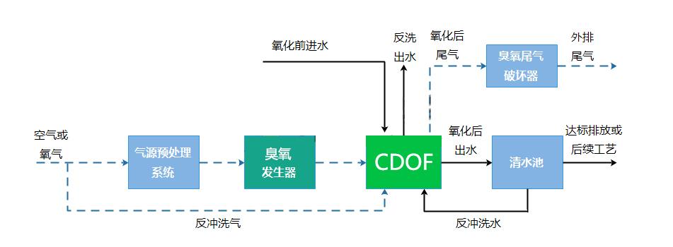 科力迩