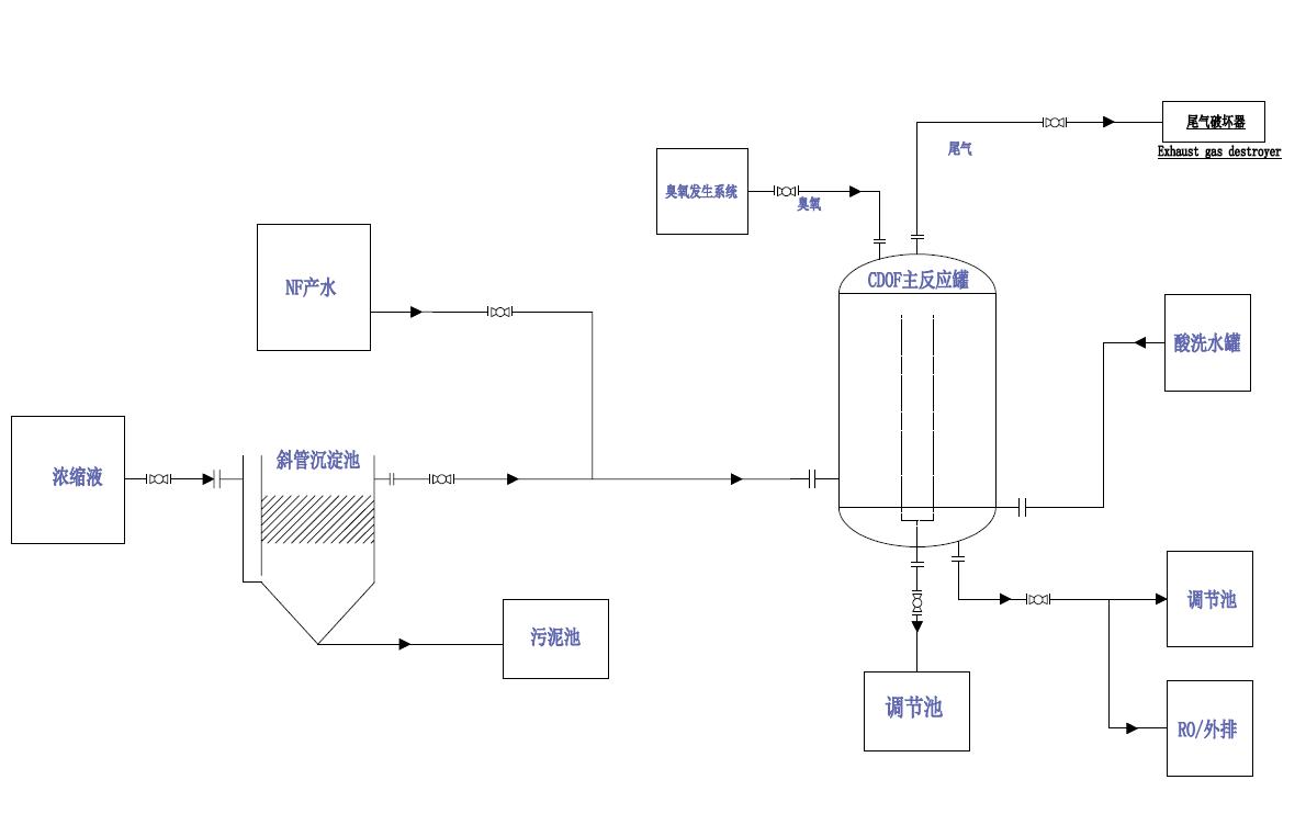 科力迩