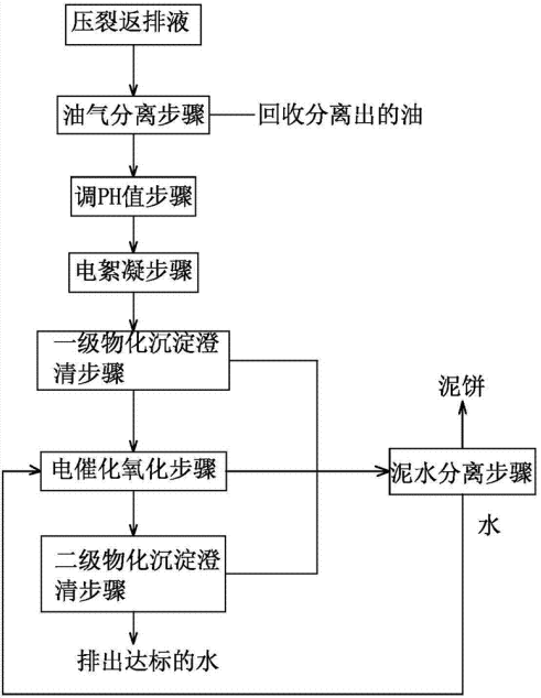 科力迩