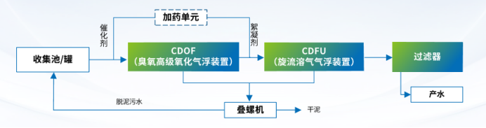 科力迩