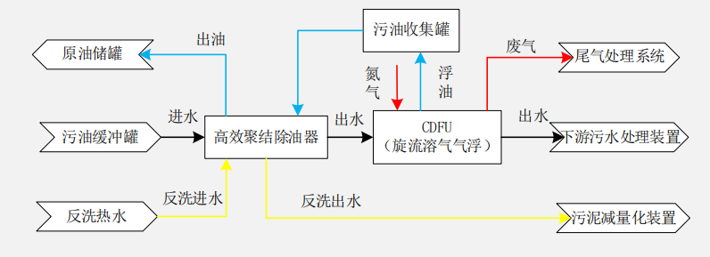 科力迩