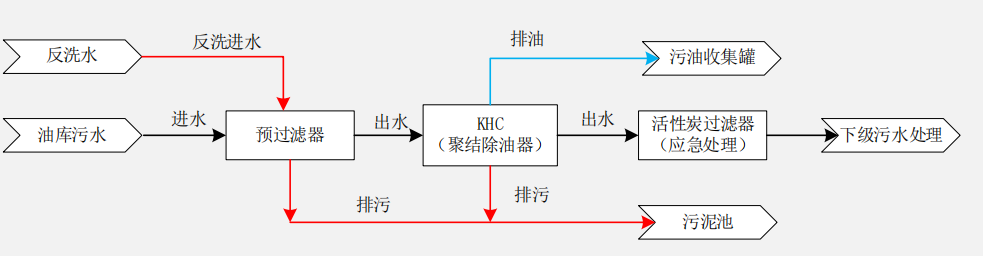 科力迩