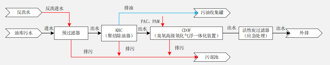 科力迩