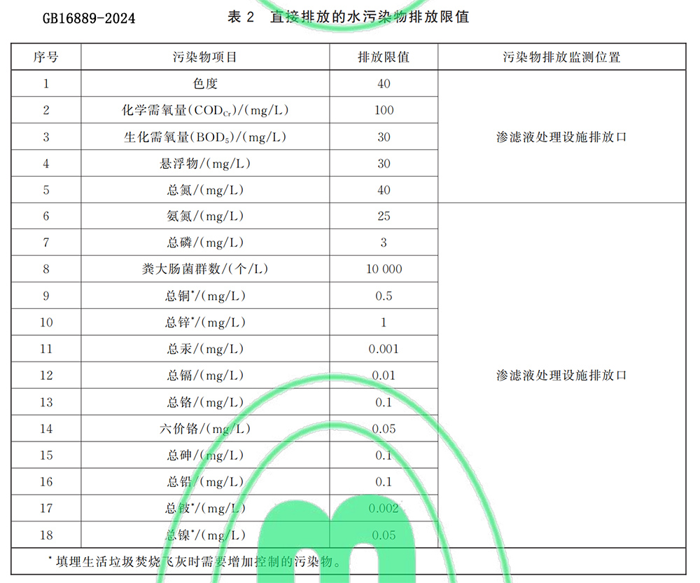 《生活垃圾填埋场污染控制标准》gb16889-2024表2