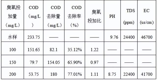 科力迩