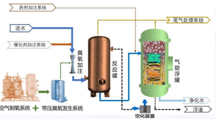 科力迩