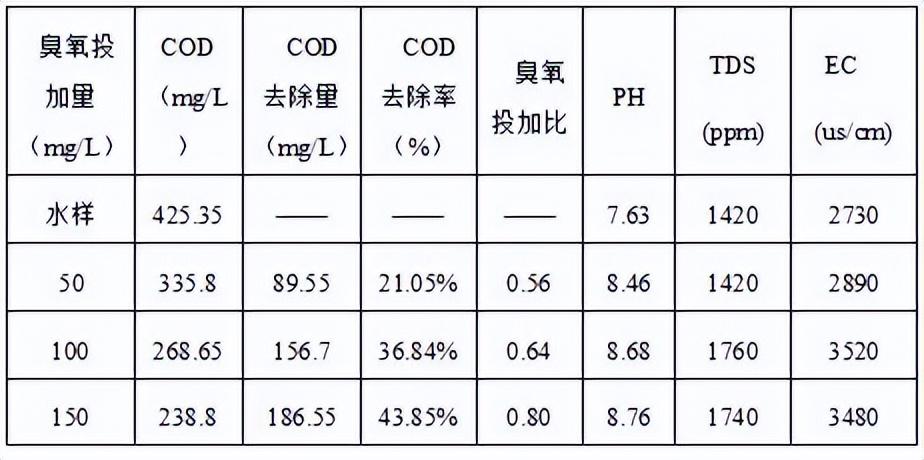 科力迩