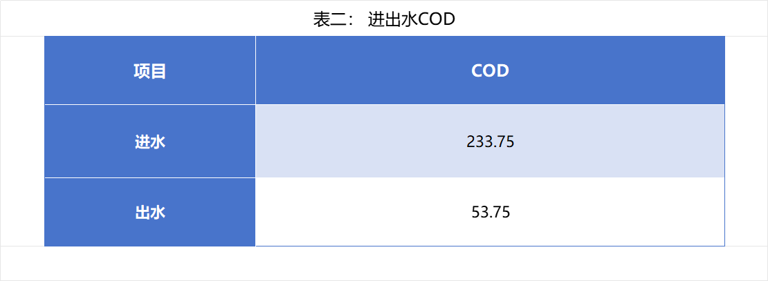 科力迩