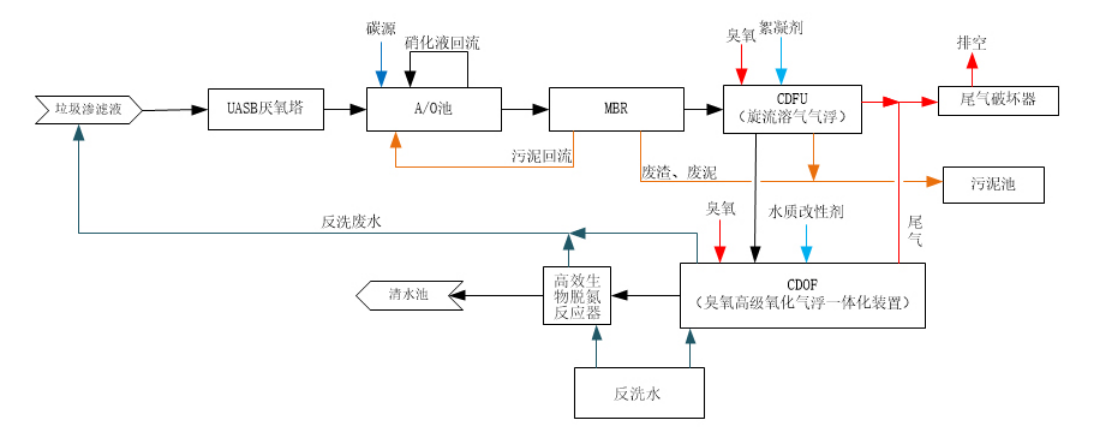 科力迩