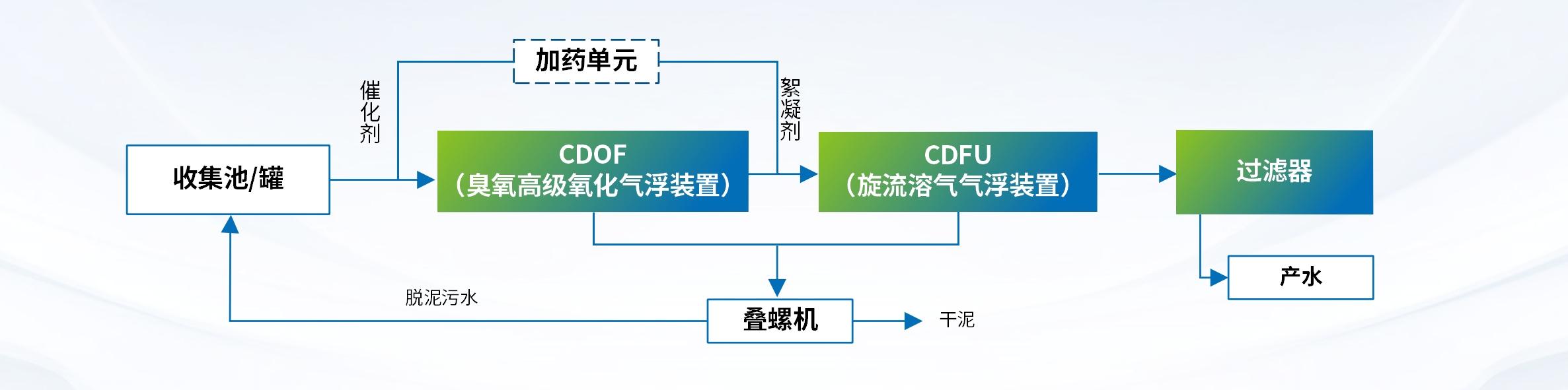 科力迩