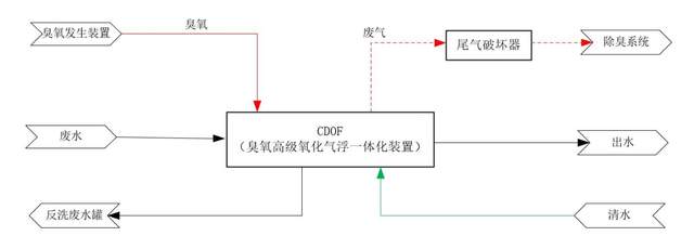 科力迩