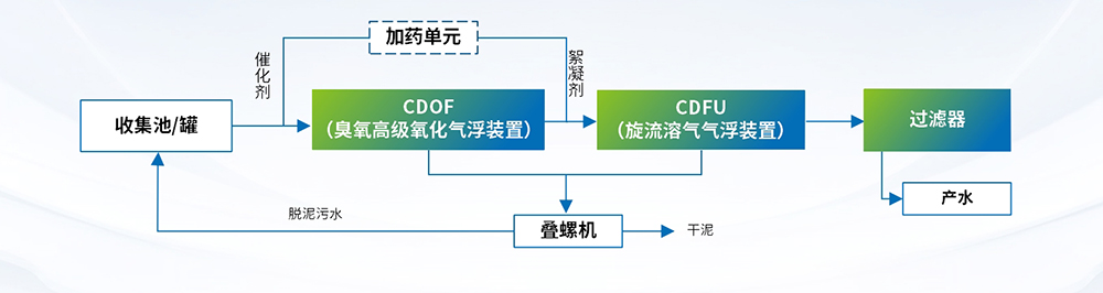 科力迩