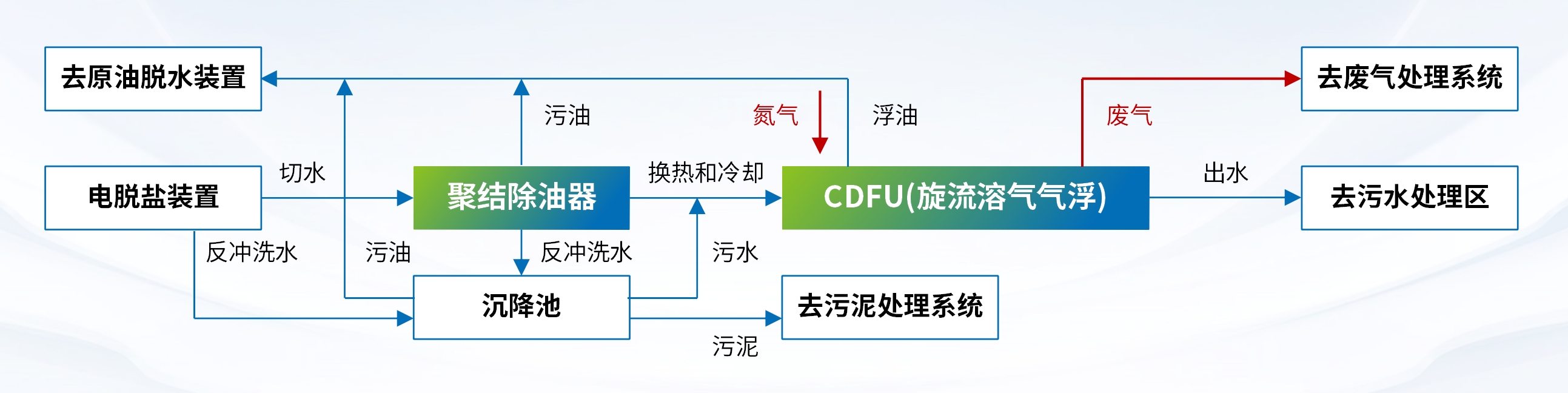 科力迩