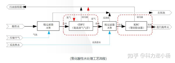 科力迩