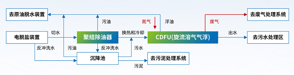 科力迩