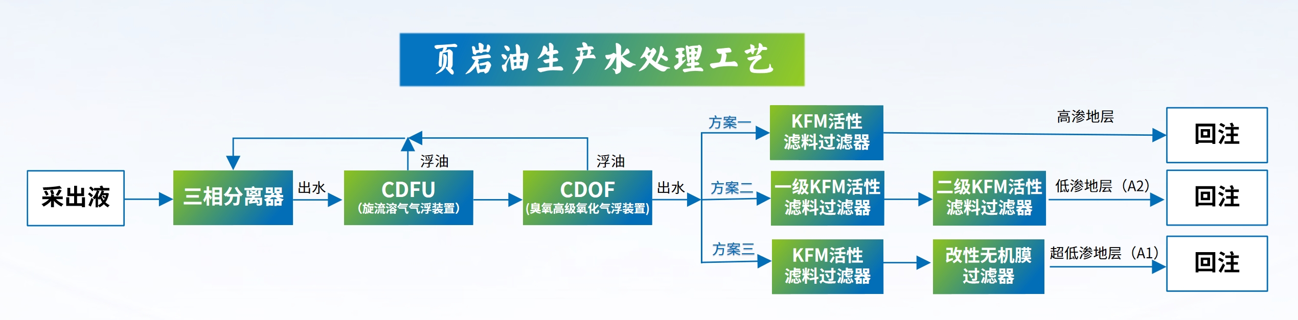 科力迩