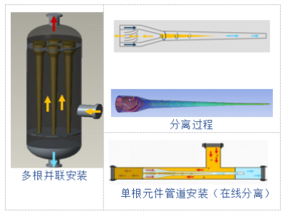 hac旋流油水分离器