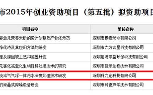 我司臭氧高级氧化旋流溶气气浮一体污水深度处理技术研发项目获得深圳市2015创业资助