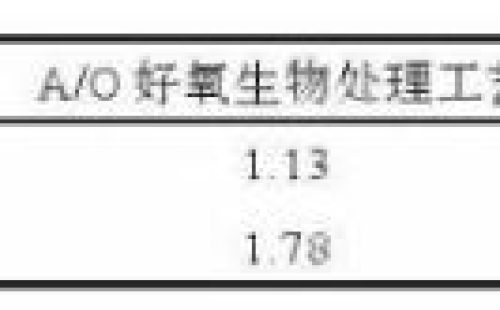 广西某农村生活污水处理实践研究