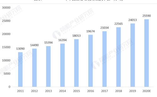 2022年中国垃圾渗滤液处理行业现状、主要企业与发展趋势