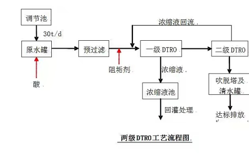 民权县生活垃圾处理场渗滤液处理项目“4·29”中毒窒息事故调查报告